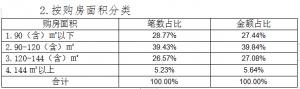 郑州住房公积金管理中心披露了2021年第二季度各项业务指标运行情况