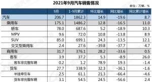 同比增长7.5%和8.7%增速1—8月继续回落