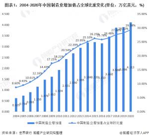 工业机器人和人工智能芯片推动了工业互联网产业的发展