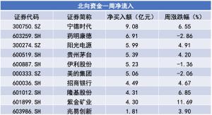 沪股通净流入37.56亿元深股通净流出22.54亿元